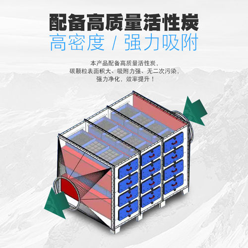 活性炭吸附箱环保箱工业喷漆烤漆房过滤器不锈钢废气除味净化设备 - 图2