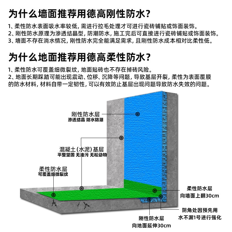 德高防水k11彩色通用型厨房卫生间墙地漏水德高净彩通用浆料-图2