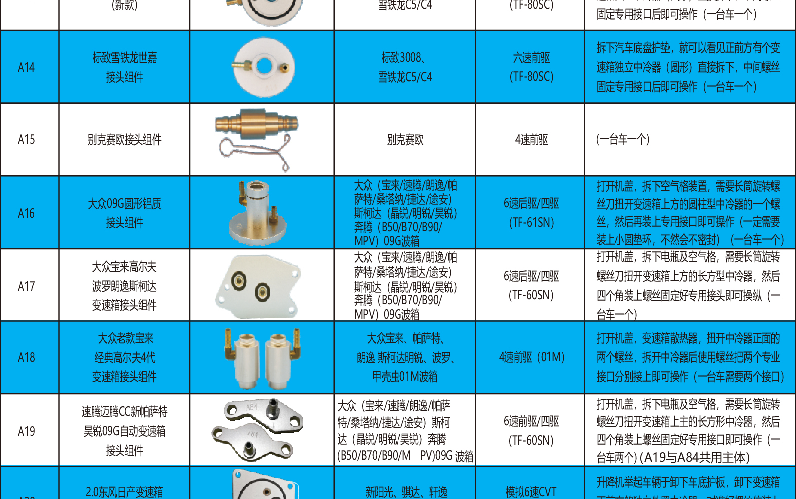 新款自动变速箱油接头换油工具快速接头换油机接头波箱专用140件