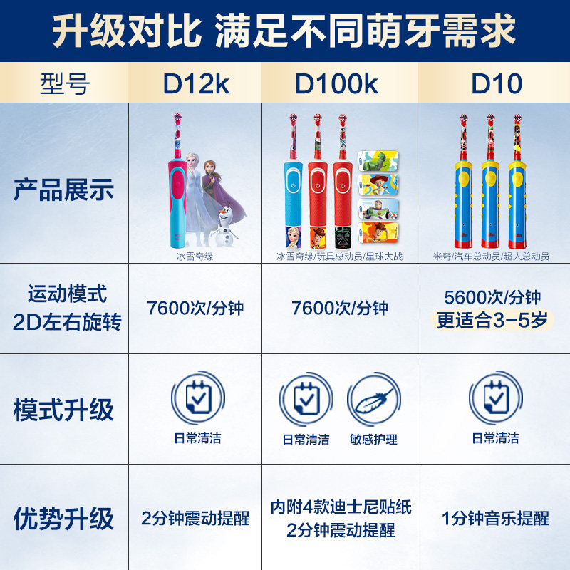 oralb /欧乐bd10儿童迪士尼牙刷 OralB欧乐B电动牙刷
