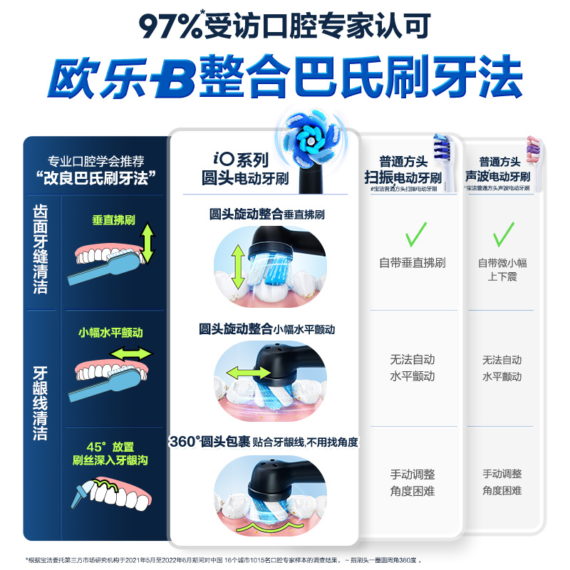 OralB欧乐b电动牙刷成人官方旗舰店自动智能软毛牙刷电动iO3/Pro3-图0