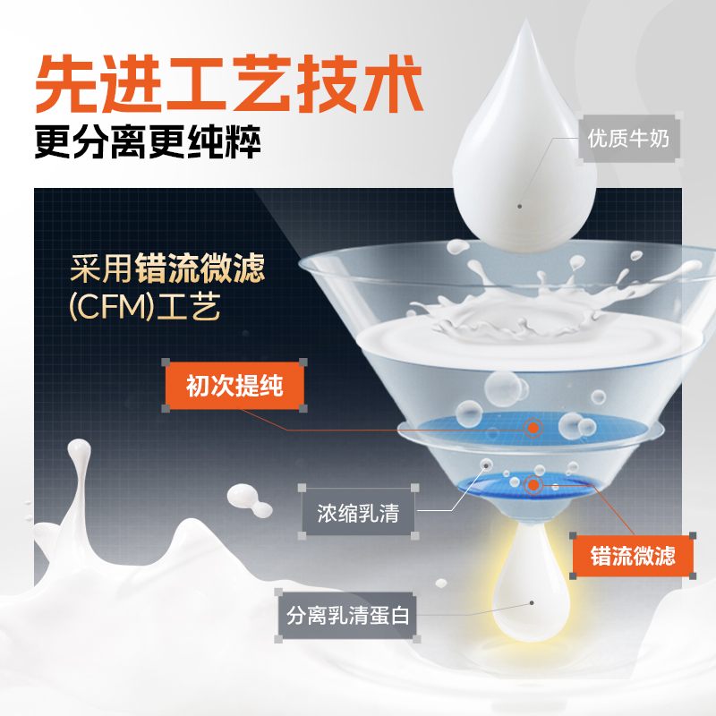 康比特分离乳清蛋白粉增肌粉低脂高蛋白质运动营养乳糖不耐受官方