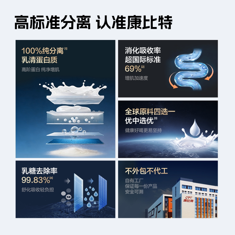 康比特分离乳清蛋白粉增肌粉低脂高蛋白质运动营养乳糖不耐受官方