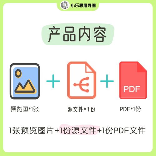 卓有成效的管理者阅读笔记读后感悟思维导图Xmind笔记制作电子 - 图2