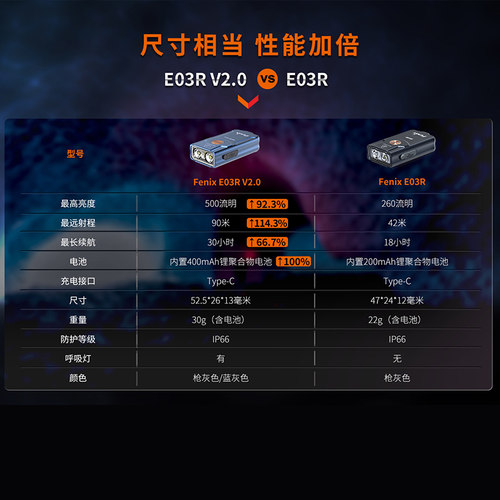 Fenix菲尼克斯 E03R V2.0钥匙扣小手电防水EDC强光充电迷你手电筒 - 图2