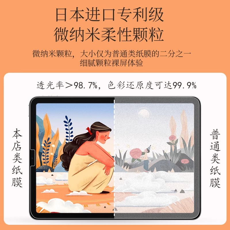 适用三星Galaxy tab s9类纸膜TabS8肯特膜s7ar增透s11保护贴膜tabs8ultra纸膜书写绘画防反光保护平板贴膜 - 图1