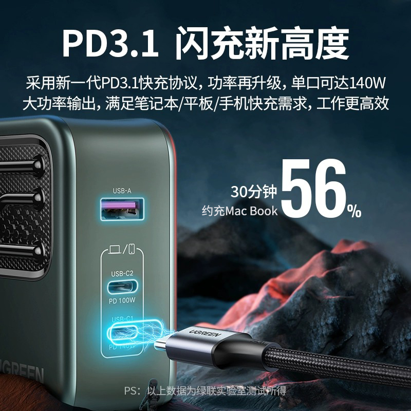 绿联140W氮化镓充电器PD3.1多口120闪充GaN闪电湃适用于华为联想苹果macbookpro16笔记本电脑13手机typec插头 - 图2