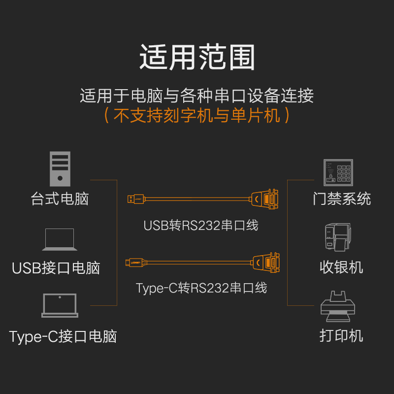 绿联usb转rs232com串口线9针九针typec连接电脑打印串口数据线收银机db公对公母usb转串口线工业级接头一拖二-图1