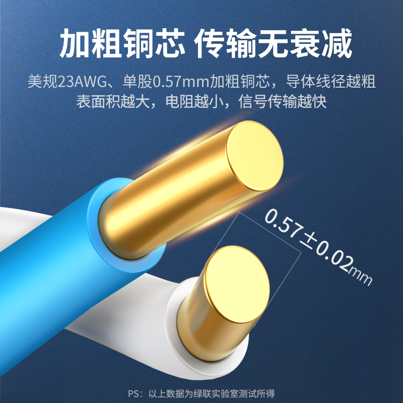 绿联六类网线超五5类6千兆工程家用线安防装修室内外100m50/305米