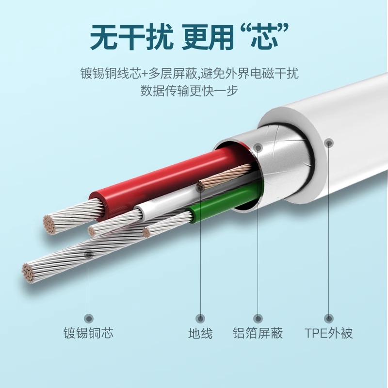 绿联type-c转microusb快充数据线耳机麦克风mdr1adac安卓充电适用于华为小米oppo红米ipadpro手机笔记本电脑 - 图3