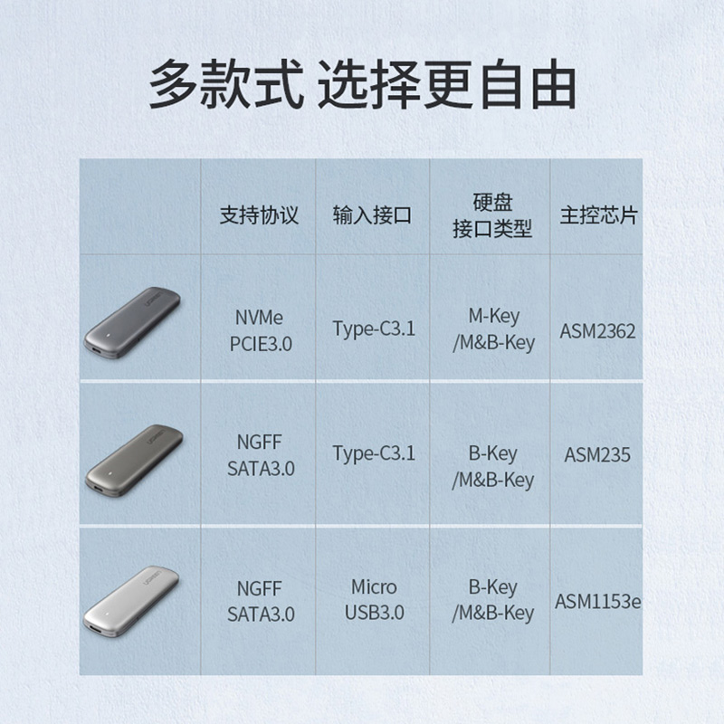 绿联m2固态硬盘盒子外置接nvme转typec笔记本读取m.2移动SSD外壳-图2