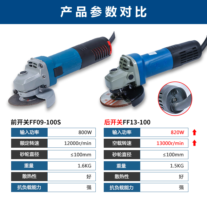 东成角磨机大功率电动磨光机万用小型手磨机多功能切割打磨机东城