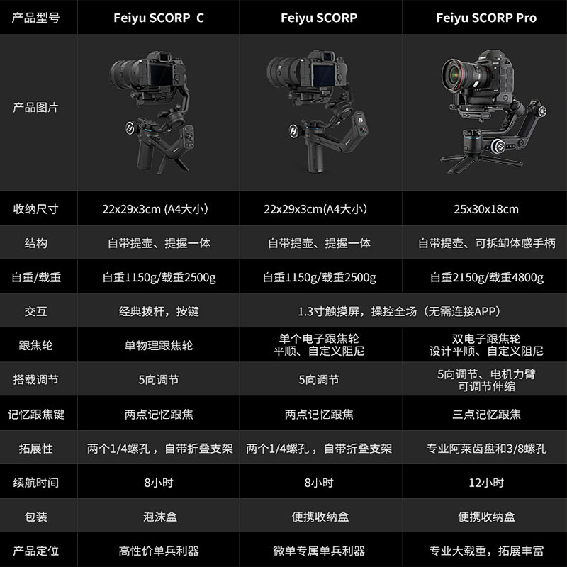 飞宇蝎子 SCORP 三轴防抖单反稳定器微单稳定器手持相机云台稳定器vlog拍摄神器自媒体拍摄