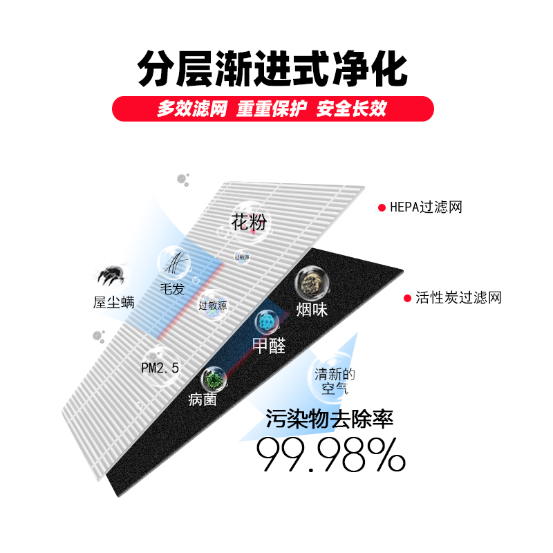 适配霍尼韦尔空气净化器KJ410F-PAC000AW过滤网KJ450F/KJ900F滤芯 - 图0