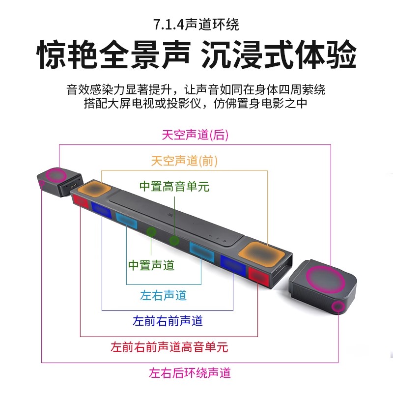 JBL BAR800 1000回音壁杜比全景声真无线后环绕电视家庭影院音响 - 图0