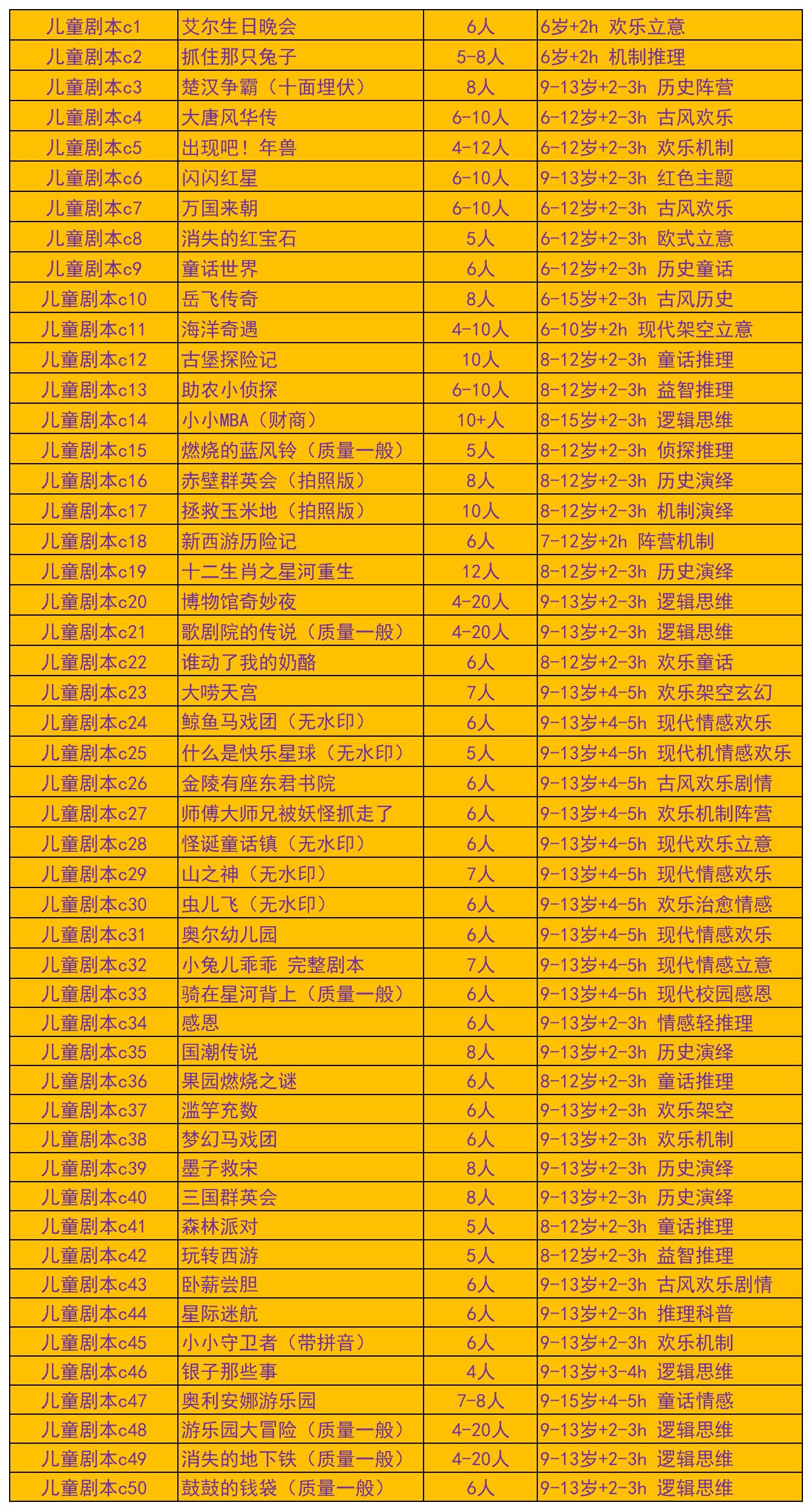 海洋奇遇儿童剧本杀电子版可打印本4-10人+6-10岁+2h现代架空立意 - 图2