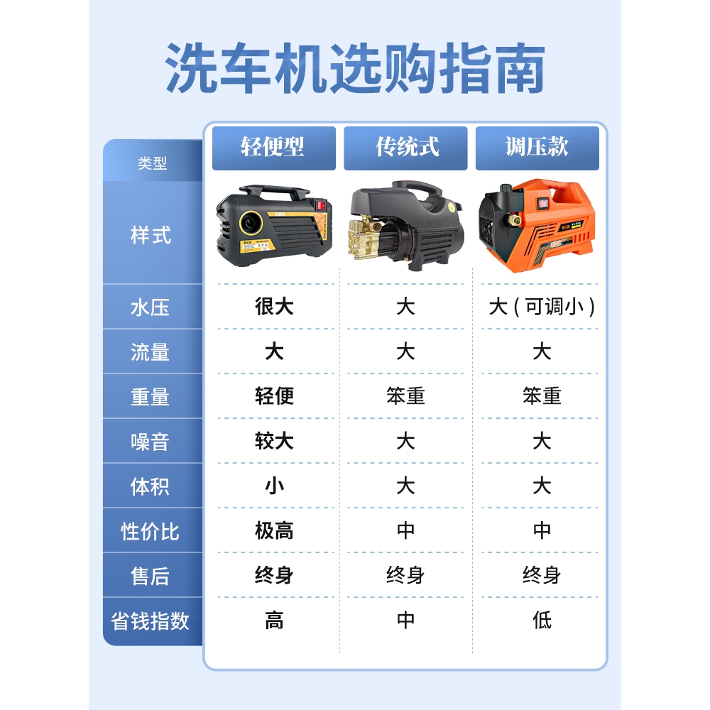 家用高压洗车水枪220v增压洗车机强力洗地清洗机水泵电动刷车神器