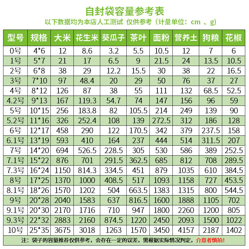 密封袋小号自封袋透明加厚样品封口袋食品分装塑封袋塑料包装袋,淘宝优惠券,粉丝福利购,淘宝优惠卷