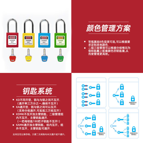 工业缆绳安全挂锁不锈钢锁LOTO能量隔离锁设备个人上锁挂牌G41 - 图2