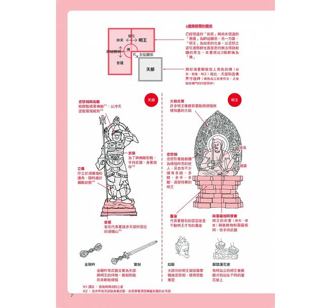 现货 佛像与寺院解剖图鉴教你如何解读遍布寺院境内的深奥佛意 瑞升 原版进口书 - 图3