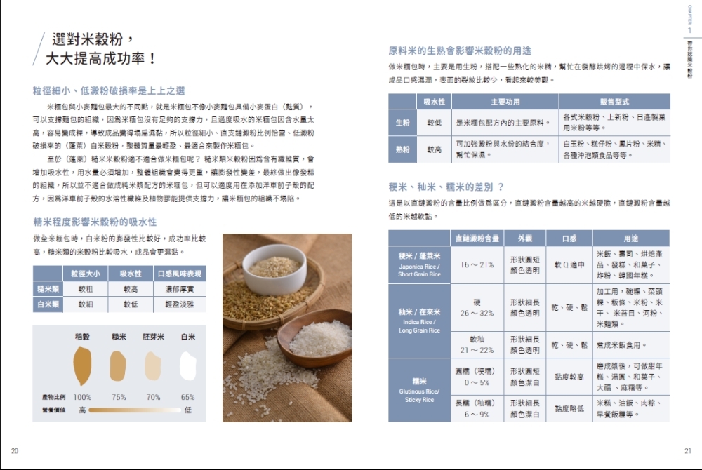 预售 Q弹食感米糆包：米谷粉、全配方、做法大公开，带你克服「无麸质」米烘焙的难关，做出美味米糆包 日日幸福 钟忆明 - 图2