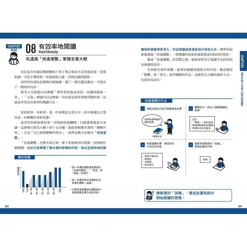 现货桦泽紫苑高学习法：激发大学习效率的输入大全春天出版社原版进口书商业理财-图1