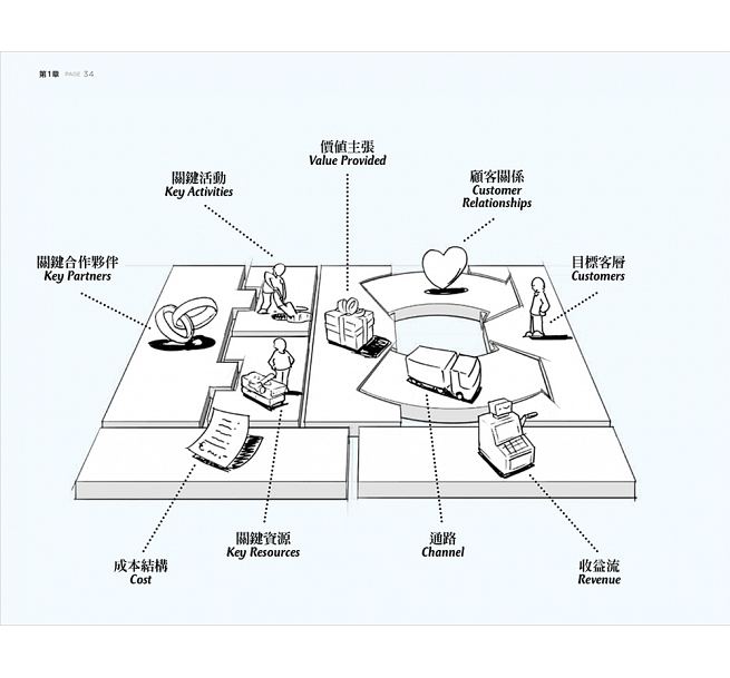 在途 （主图视频介绍） 一个人的获利模式用这张图 探索你未来要走的路 全彩印刷 早安财经 成功法 Tim Clark 原版进口书 商业理财 - 图3