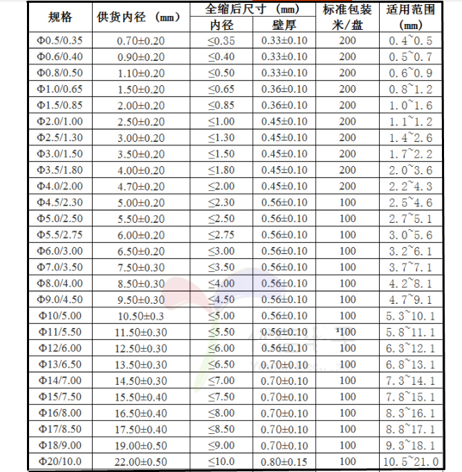 红色热缩管绝缘套管2/3/4/5/6/8/10mm环保热缩管电工电线收缩管,淘宝优惠券,粉丝福利购,淘宝优惠卷