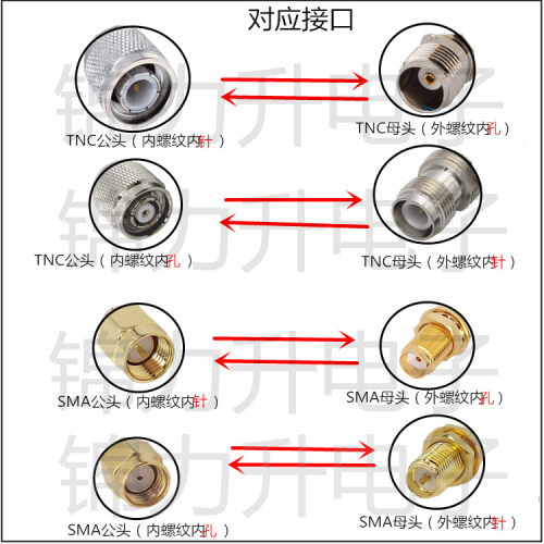 SMA转TNC转接头SMA公头SMA母头TNC母头TNC公头JK JJ KK射频连接器 - 图0