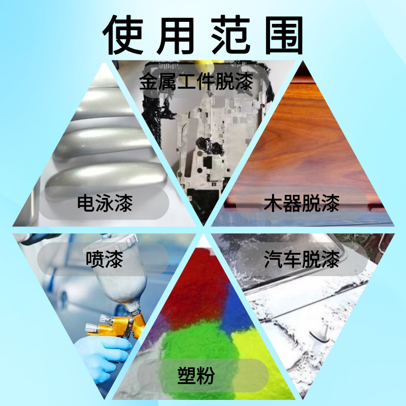 高效脱漆脱塑剂环保水性碱性退漆塑工业金属汽车强力去除喷漆喷塑,淘宝优惠券,粉丝福利购,淘宝优惠卷