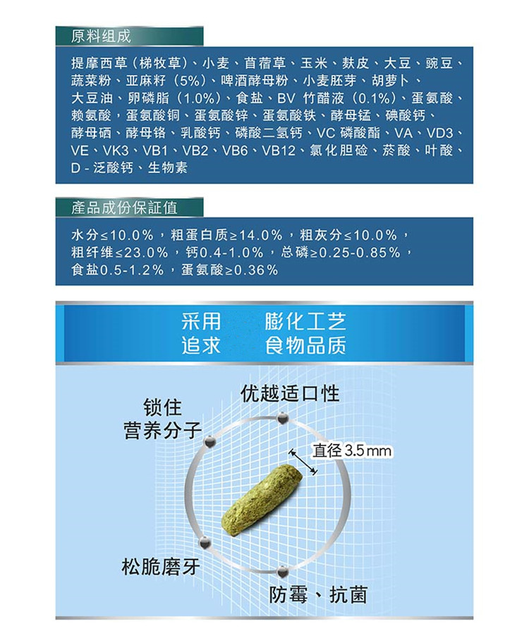 兔博士美毛成年兔粮 兔兔营养主粮饲料 专研成兔粮900g包邮DR316 - 图0