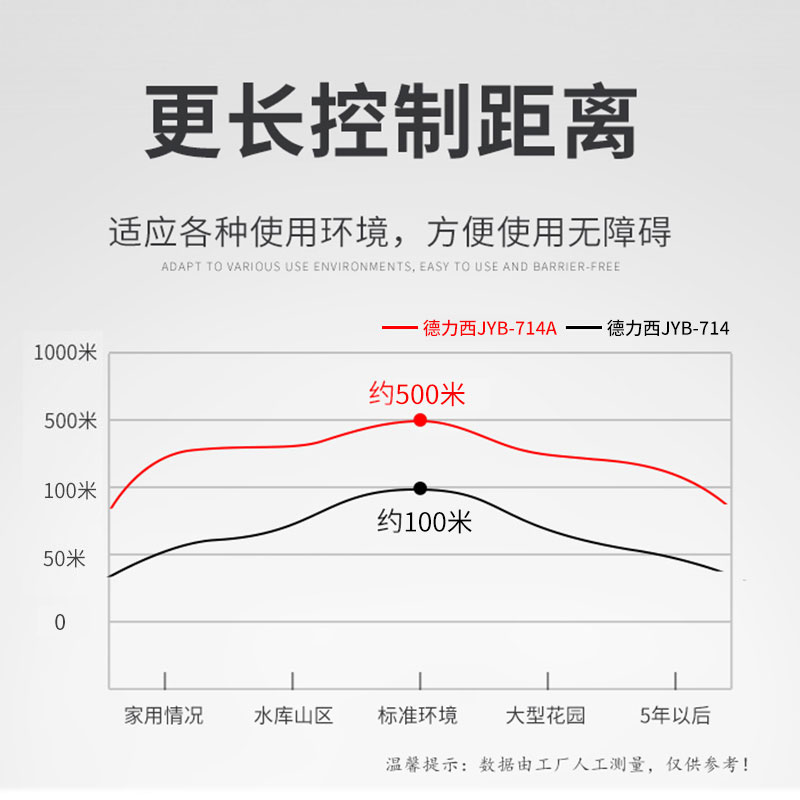 德力西液位继电器开关自动水位控制器水箱jyb-714感应380家用220v - 图0