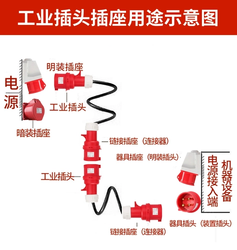 德力西 Авиационная промышленная подключение 32A Socket 4 Core Threephase 380V мужская и женщина -мать -In -Law, водонепроницаемые 16 разъемов