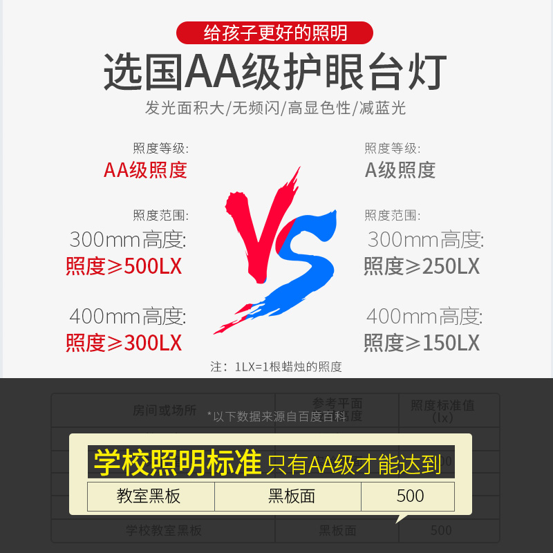 良亮led国aaa级护眼台灯学习专用学生儿童书桌防近视防蓝光写作业-图2