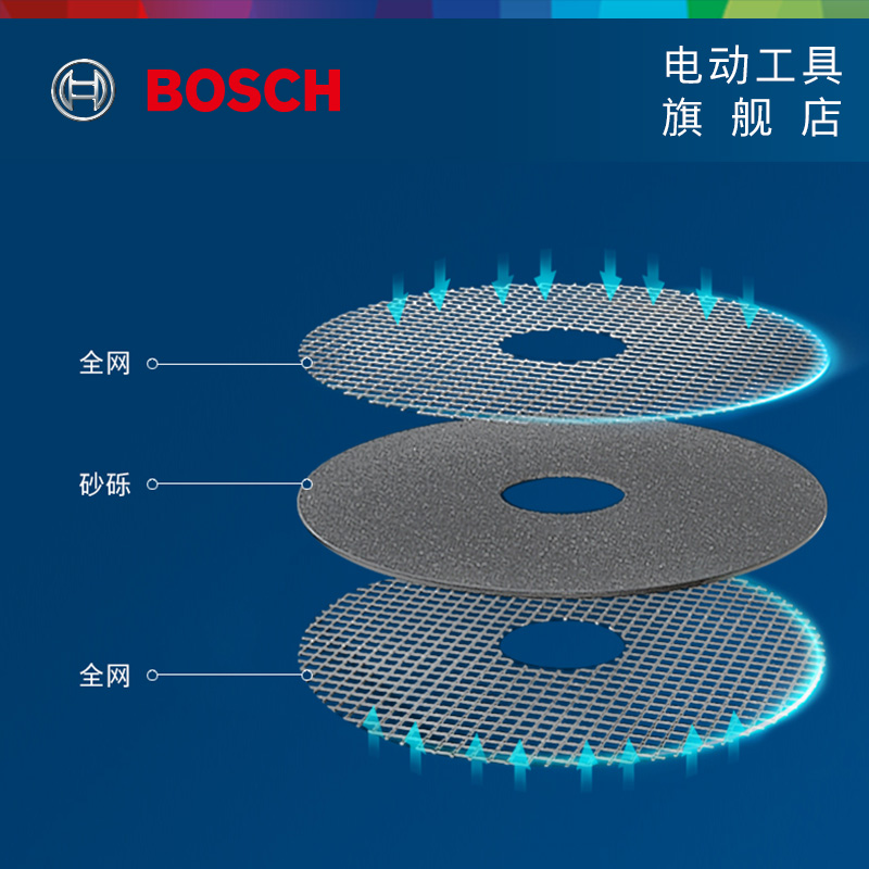 博世实用系列磨切片金属研磨角磨打磨片抛光片除锈片角磨机切割片 - 图3