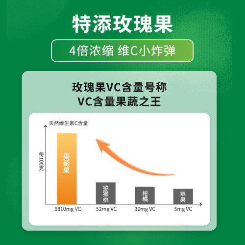 Swanson斯旺森维生素C胶囊100粒500mg 美国4倍玫瑰果浓缩vc维C - 图1