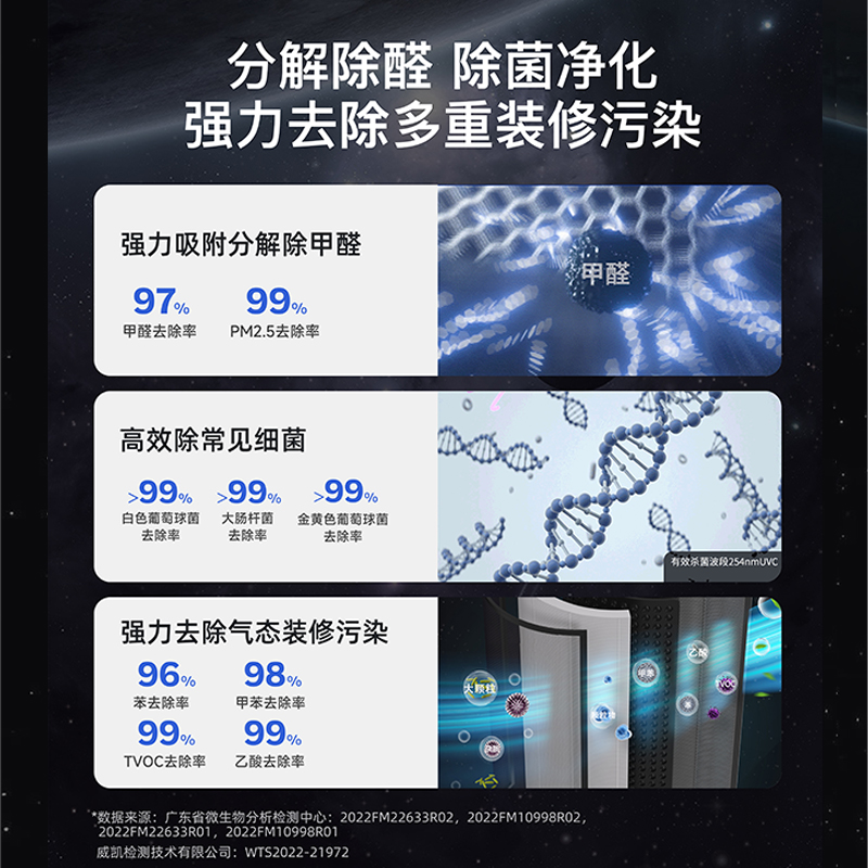 Honeywell霍尼韦尔空气净化器消毒机除甲醛家用全化机H-max空间舱 - 图2