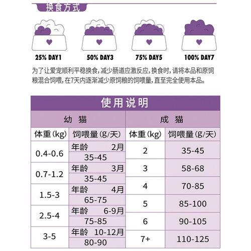 贵族猫粮经典全价赛级1KG全期英美短布偶渐层幼成猫粮 - 图1