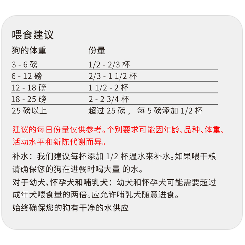 美国BIXBI RAWBBLE无谷低敏鲜肉高蛋白全犬期冻干营养宠物狗主粮-图1