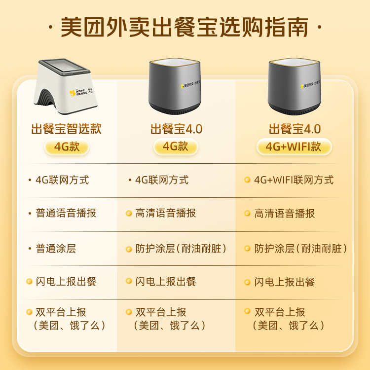 美团外卖出餐宝扫描仪外卖扫码扫描设备出餐神器接单宝 - 图3