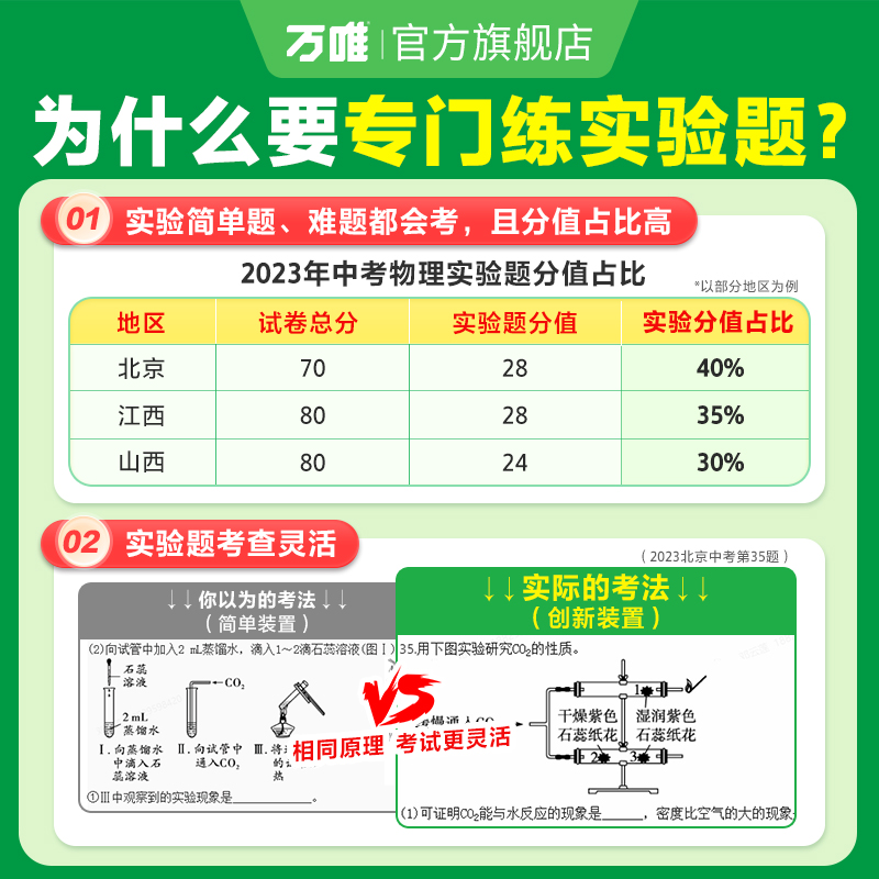 万唯中考实验专项训练2024初中物理化学生物实验题七八九年级上下册初一初二初三通用练习册必刷题满分高效复习资料书万维官方店 - 图1