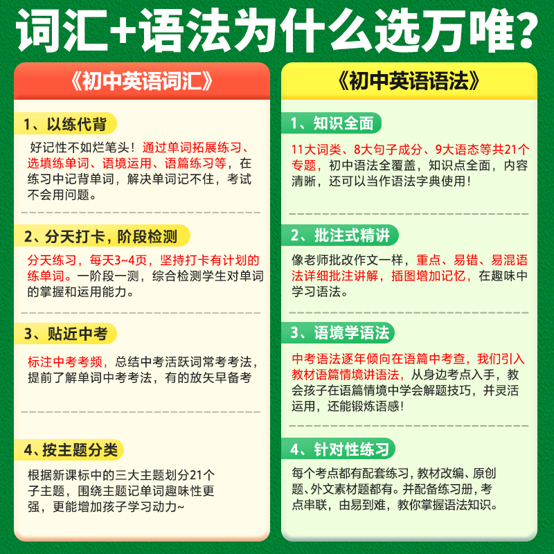 万唯中考2024初中考英语词汇单词语法英语专项训练大全组合训练手册语法专练中考模拟试卷万维初中七八九年级英语辅导资料-图1
