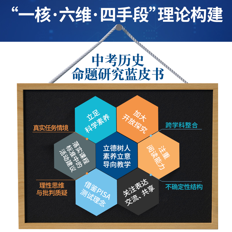 万唯中考历史命题研究蓝皮书全国初一二三七八九年级初中教材历史知识复习教师辅导教学资料试题研究教育旗舰店 - 图2