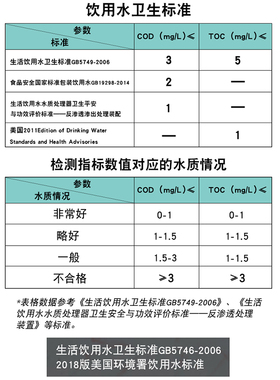 TOC/COD/TDS三指标检测顺丰包邮