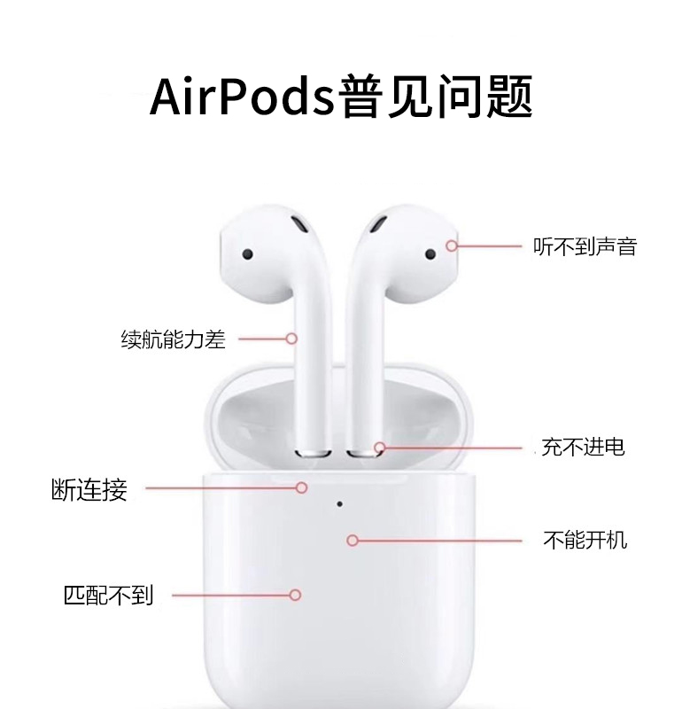 适用Airpods 1代2代3代耳机电池充电仓S1-S6手表电池外壳喇叭配件-图3