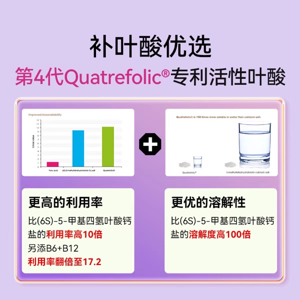信心康乐活性叶酸孕妇专用复合维生素备孕叶酸男女孕期孕后孕前期