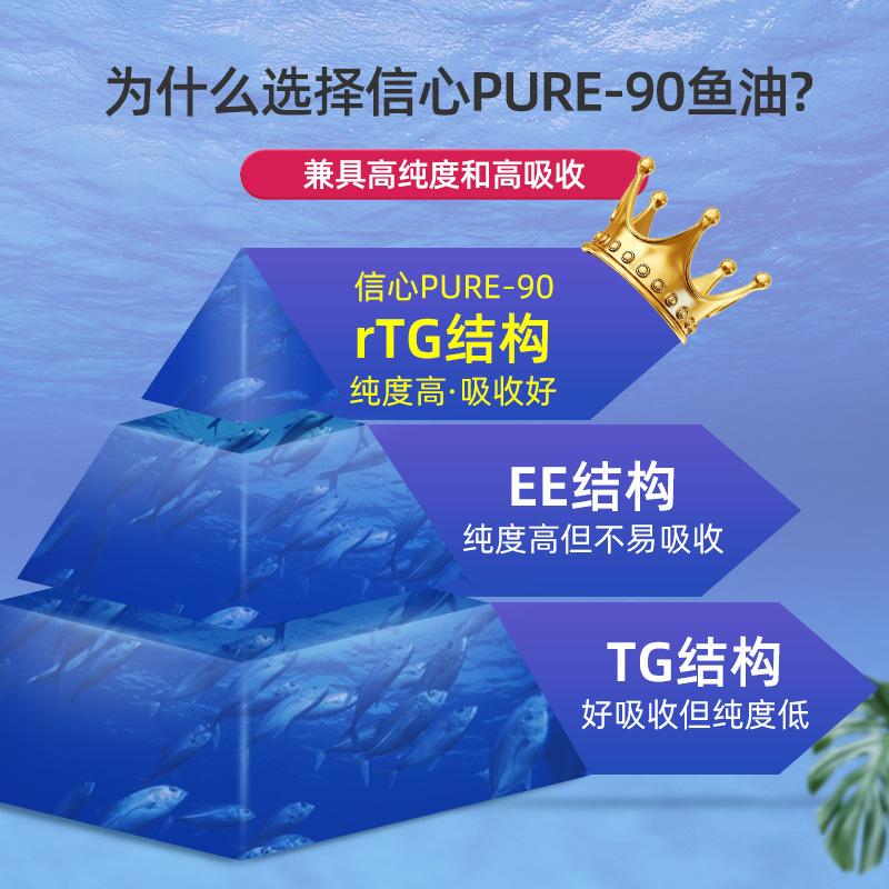 confidence海外旗舰店信心康乐深海鱼油软胶囊原装含量1000mg鱼油中老年90%高浓度1