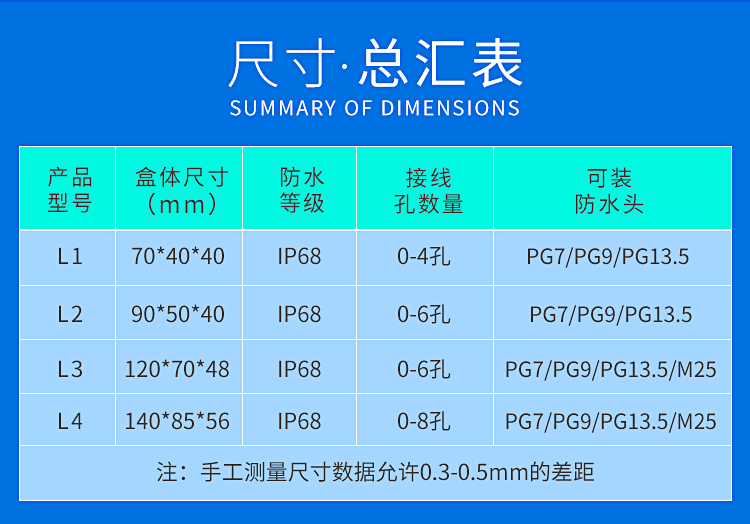 PC阻燃室户外防水接线盒塑料IP68路灯防水盒地埋带端子分线盒防雨-图1