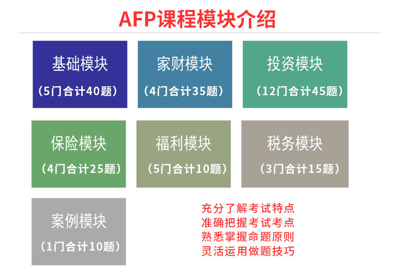 2024AFP金融理财师题库视频案例网课试题教材真习题库考前预测 - 图1