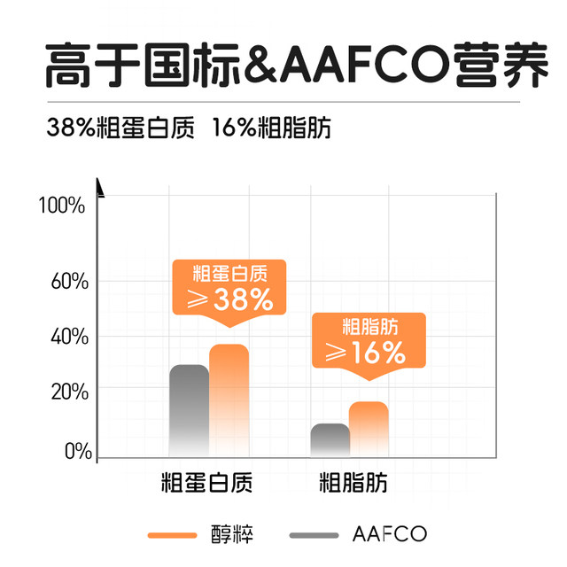 Pure, full-price, high-meat, grain-free cod freeze-dried cat food